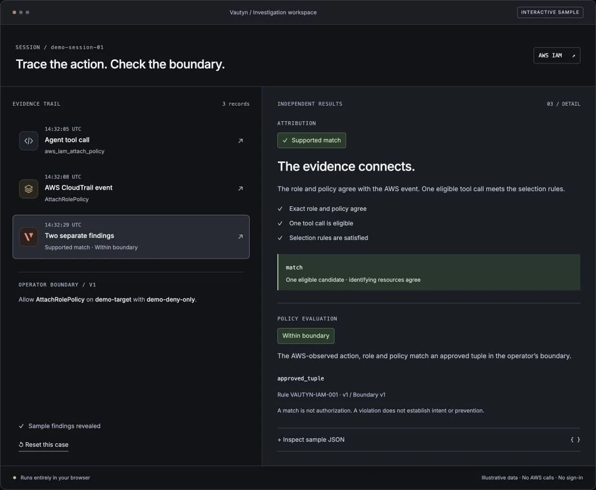 Vautyn’s public investigation demo showing an agent tool call, a CloudTrail event, and separate attribution and policy findings.